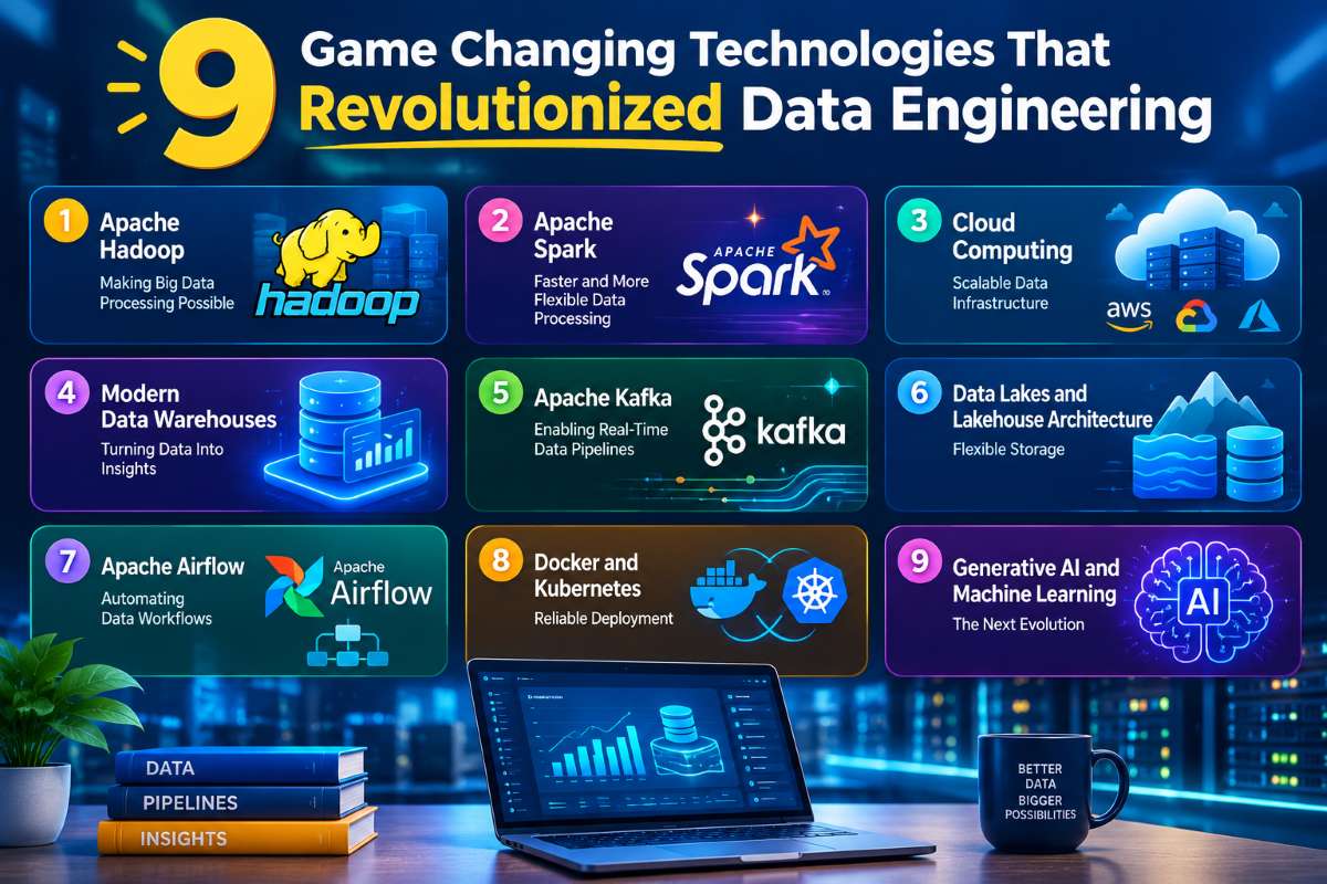 Read more about the article 9 Game Changing Technologies That Revolutionized Data Engineering